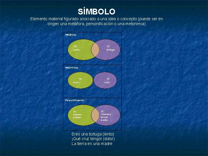 SÍMBOLO Elemento material figurado asociado a una idea o concepto (puede ser en origen
