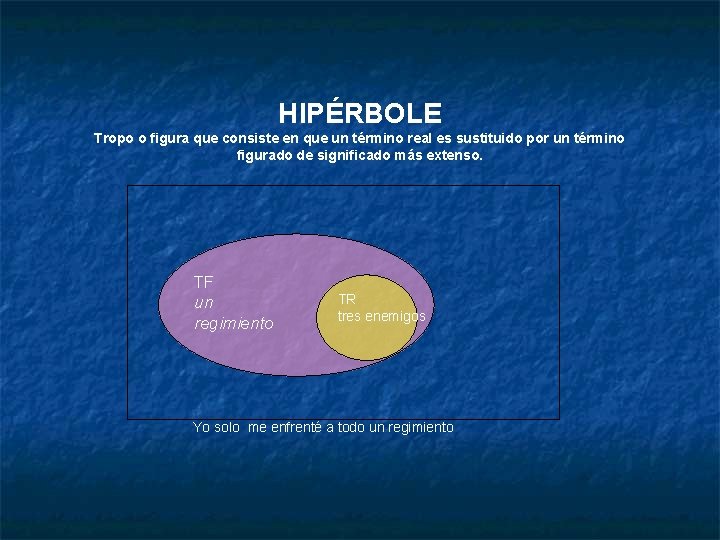 HIPÉRBOLE Tropo o figura que consiste en que un término real es sustituido por