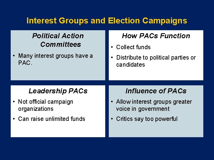 Interest Groups and Election Campaigns Political Action Committees • Many interest groups have a