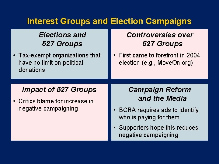 Interest Groups and Election Campaigns Elections and 527 Groups • Tax-exempt organizations that have