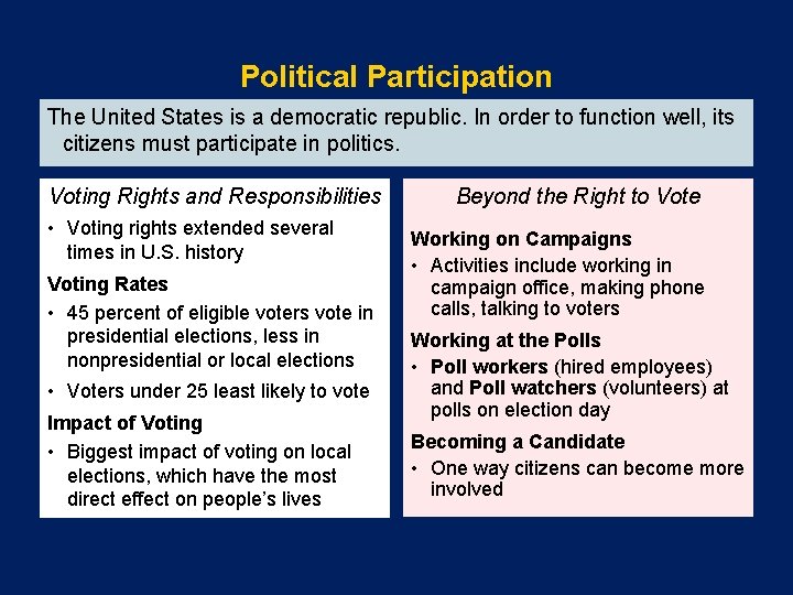 Political Participation The United States is a democratic republic. In order to function well,
