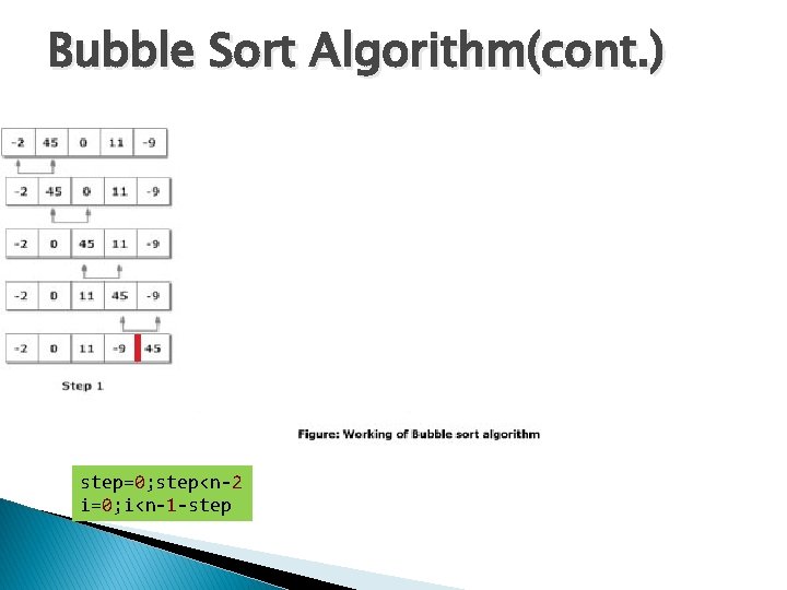 Bubble Sort Algorithm(cont. ) step=0; step<n-2 i=0; i<n-1 -step 