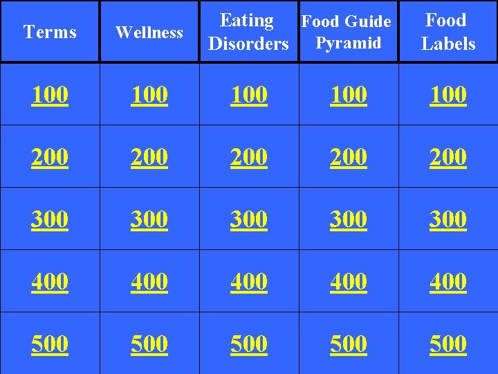 Eating Food Guide Disorders Pyramid Food Labels Terms Wellness 100 100 100 200 200