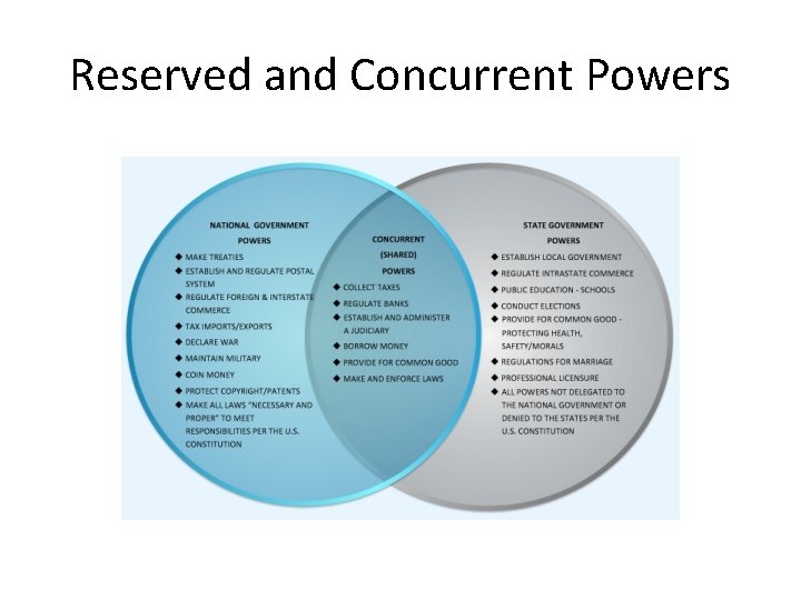 Reserved and Concurrent Powers Reserved and Concurrent Powers