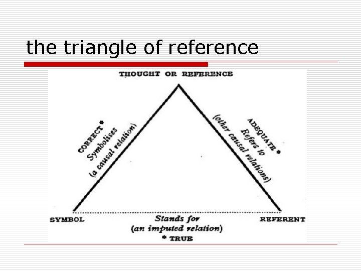the triangle of reference 