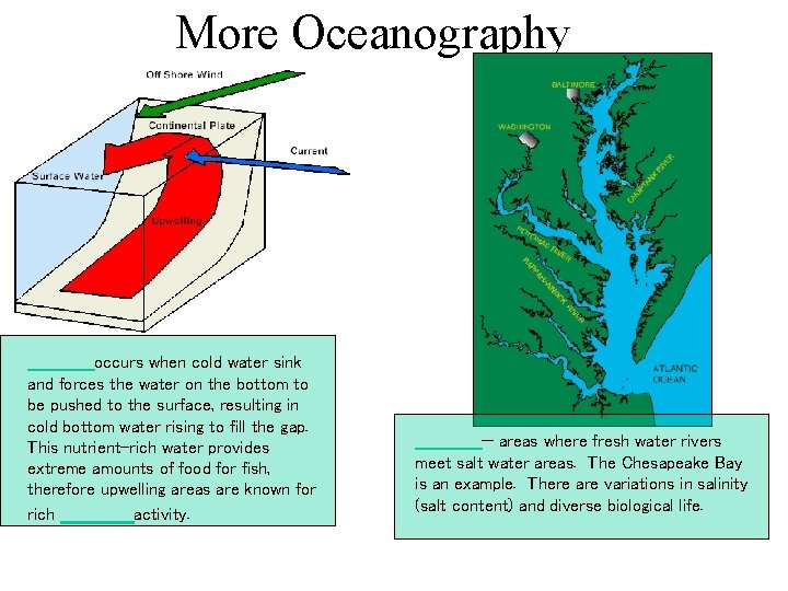 More Oceanography _____occurs when cold water sink and forces the water on the bottom