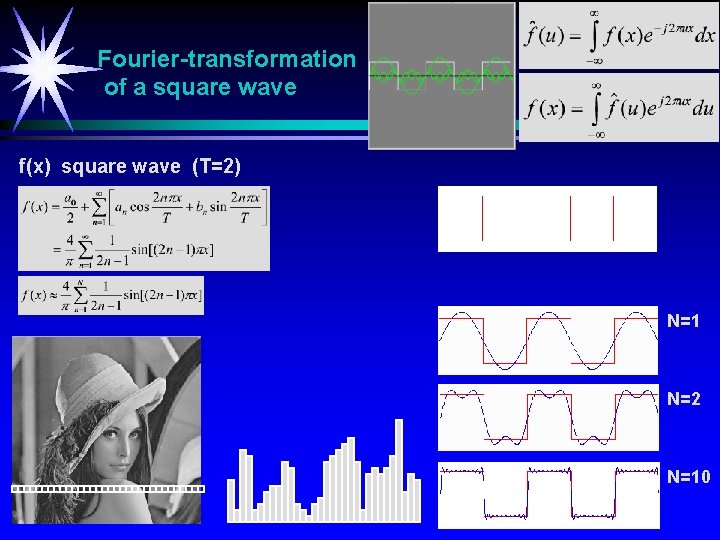 Fourier-transformation of a square wave f(x) square wave (T=2) N=1 N=2 N=10 