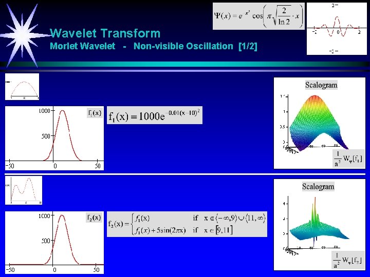 Wavelet Transform Morlet Wavelet - Non-visible Oscillation [1/2] 