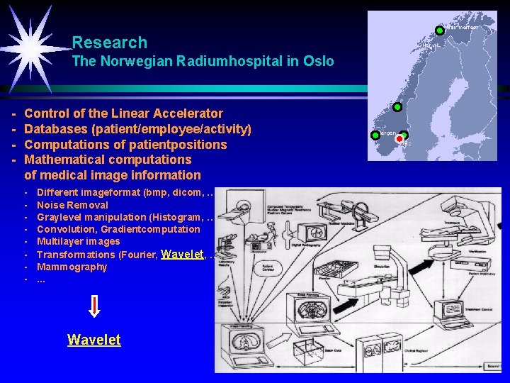 Research The Norwegian Radiumhospital in Oslo - Control of the Linear Accelerator Databases (patient/employee/activity)