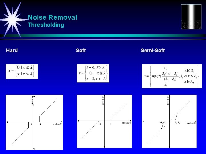 Noise Removal Thresholding Hard Soft Semi-Soft 