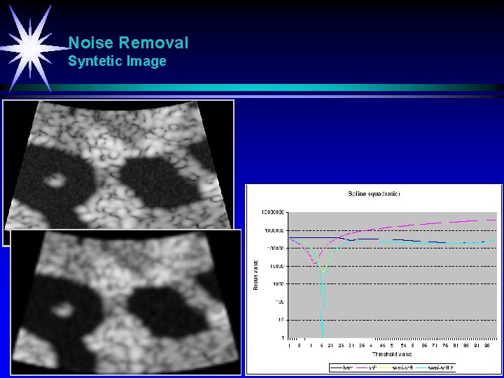 Noise Removal Syntetic Image 