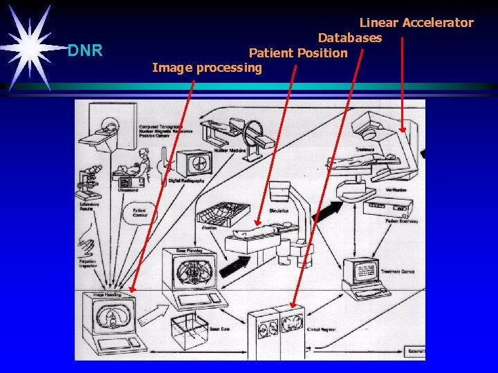 DNR Linear Accelerator Databases Patient Position Image processing 