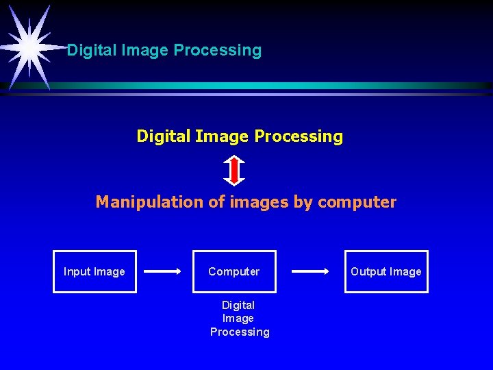 Digital Image Processing Manipulation of images by computer Input Image Computer Digital Image Processing