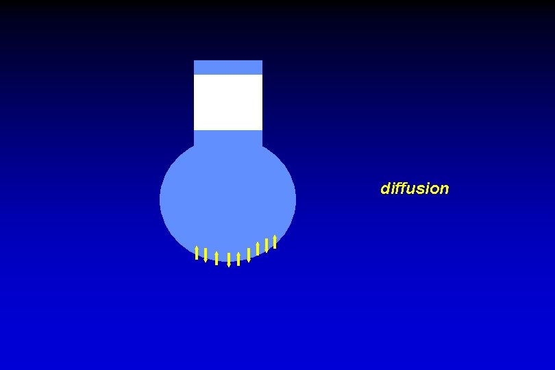 diffusion 