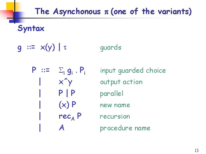 The Asynchonous p (one of the variants) Syntax g : : = x(y) |