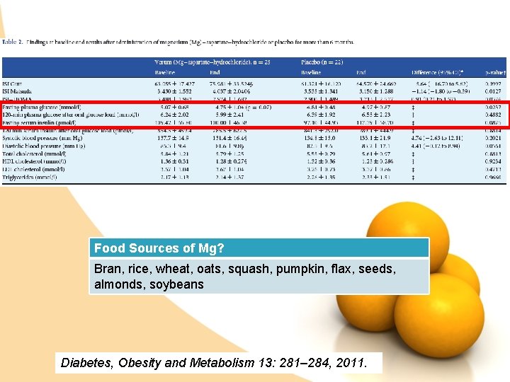 Food Sources of Mg? Bran, rice, wheat, oats, squash, pumpkin, flax, seeds, almonds, soybeans