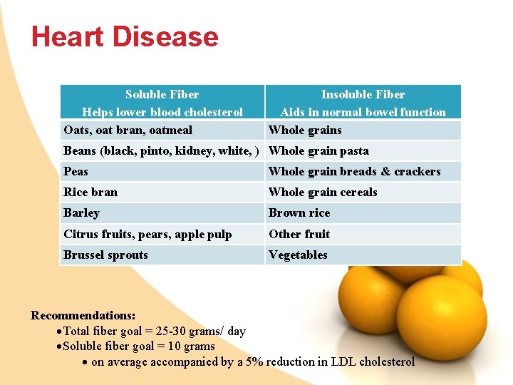 Heart Disease Soluble Fiber Helps lower blood cholesterol Oats, oat bran, oatmeal Insoluble Fiber