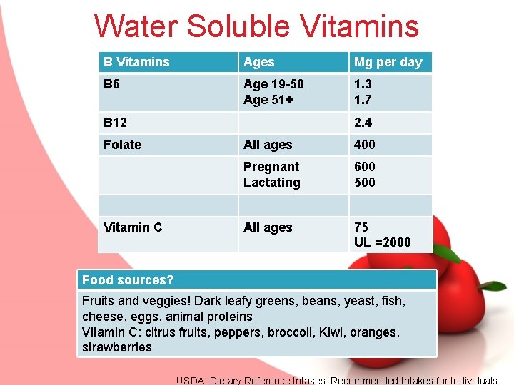 Water Soluble Vitamins B Vitamins Ages Mg per day B 6 Age 19 -50