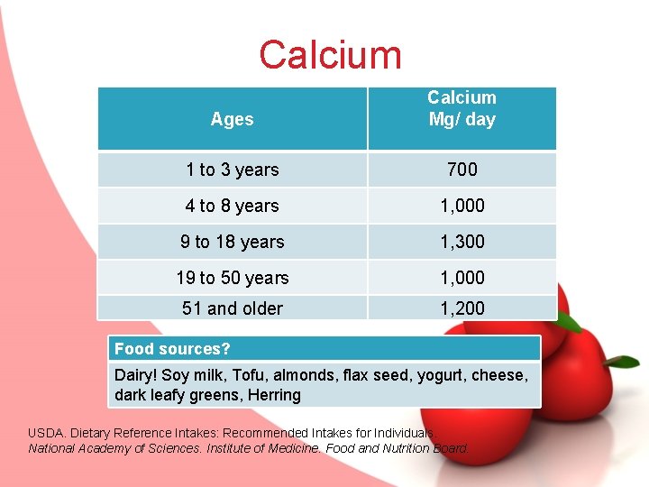 Calcium Ages Calcium Mg/ day 1 to 3 years 700 4 to 8 years