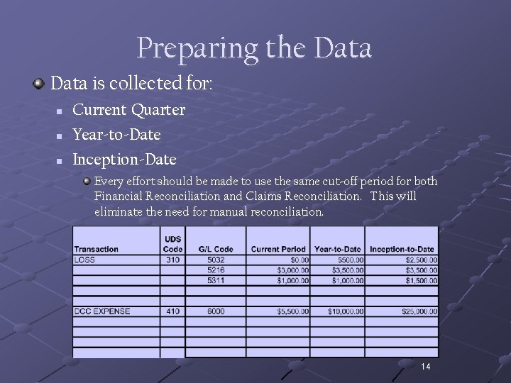 Preparing the Data is collected for: n n n Current Quarter Year-to-Date Inception-Date Every