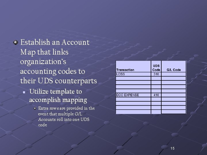 Establish an Account Map that links organization’s accounting codes to their UDS counterparts n