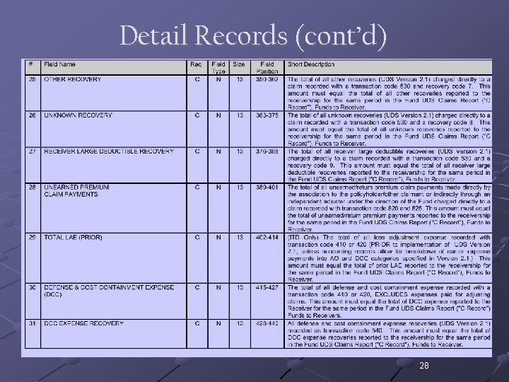 Detail Records (cont’d) 28 