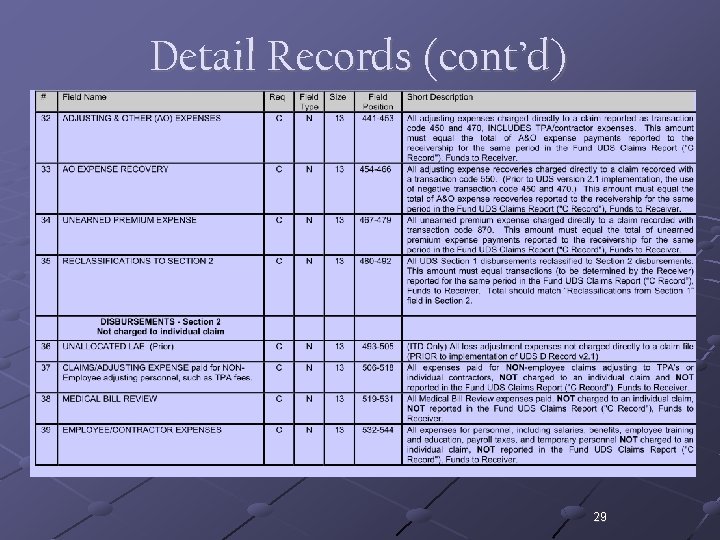 Detail Records (cont’d) 29 