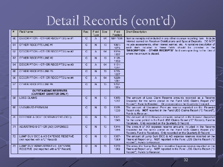 Detail Records (cont’d) 32 