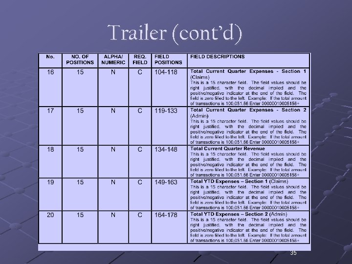 Trailer (cont’d) 35 