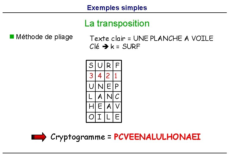 Exemples simples La transposition n Méthode de pliage Texte clair = UNE PLANCHE A Exemples simples La transposition n Méthode de pliage Texte clair = UNE PLANCHE A