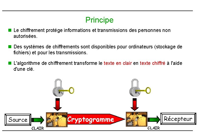 Principe n Le chiffrement protége informations et transmissions des personnes non autorisées. n Des Principe n Le chiffrement protége informations et transmissions des personnes non autorisées. n Des