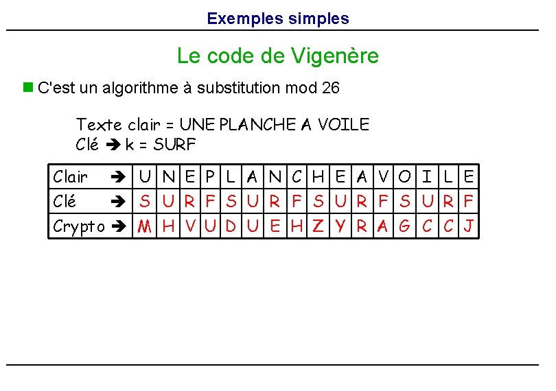 Exemples simples Le code de Vigenère n C'est un algorithme à substitution mod 26 Exemples simples Le code de Vigenère n C'est un algorithme à substitution mod 26