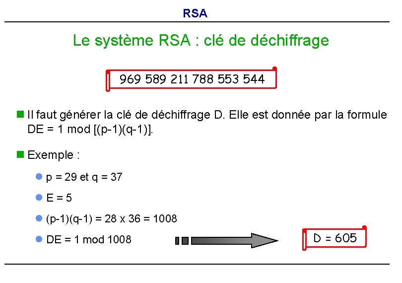 RSA Le système RSA : clé de déchiffrage 969 589 211 788 553 544 RSA Le système RSA : clé de déchiffrage 969 589 211 788 553 544