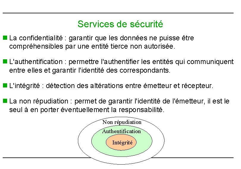 Services de sécurité n La confidentialité : garantir que les données ne puisse être Services de sécurité n La confidentialité : garantir que les données ne puisse être