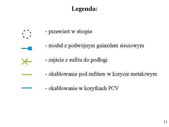 Legenda: - przewiert w stropie - moduł z podwójnym gniazdem sieciowym - zejście z