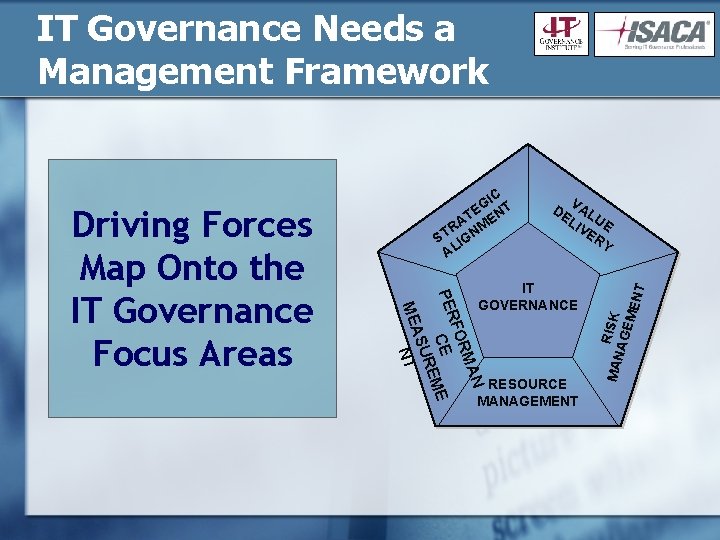 IT Governance Needs a Management Framework MAN RISK AGE MEN RESOURCE MANAGEMENT T V