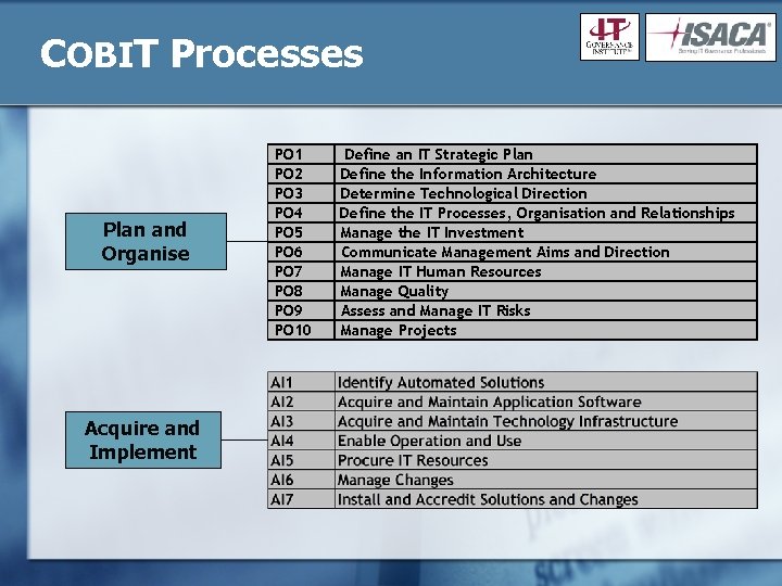 COBIT Processes Plan and Organise Acquire and Implement PO 1 PO 2 PO 3