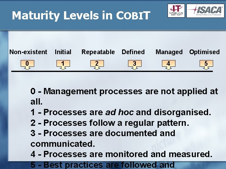 Maturity Levels in COBIT Non-existent Initial Repeatable Defined Managed Optimised 0 1 2 3