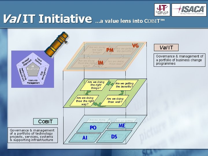 Val IT Initiative …a value lens into C OBIT™ VG PM Governance & management