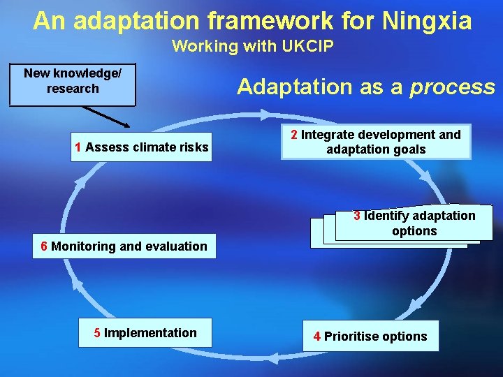 An adaptation framework for Ningxia Working with UKCIP New knowledge/ research 1 Assess climate