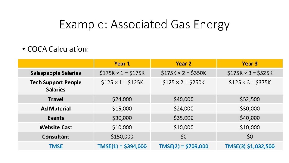 Example: Associated Gas Energy • COCA Calculation: Year 1 Year 2 Year 3 Salespeople