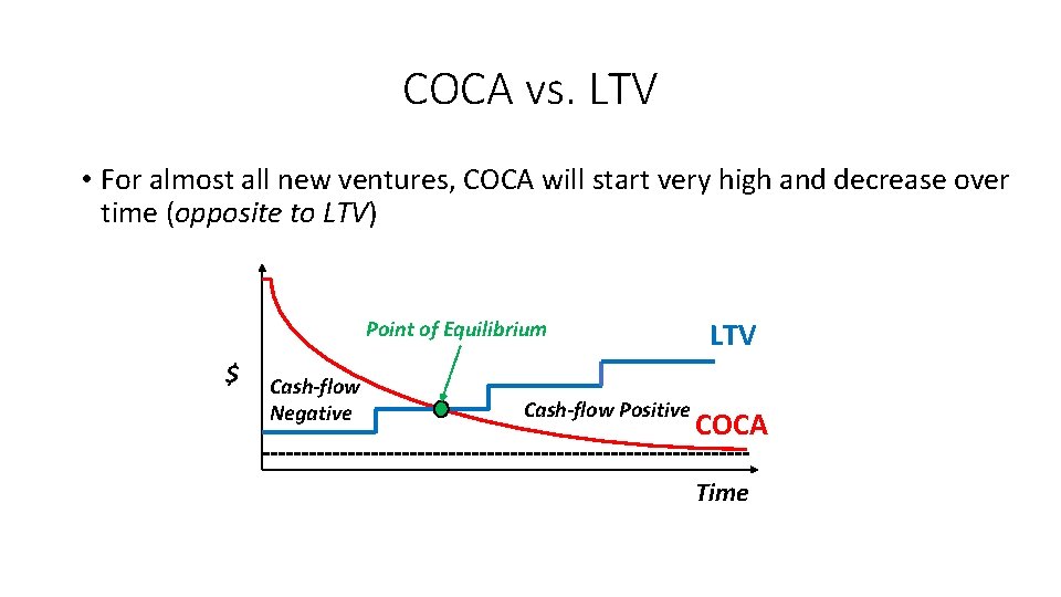 COCA vs. LTV • For almost all new ventures, COCA will start very high