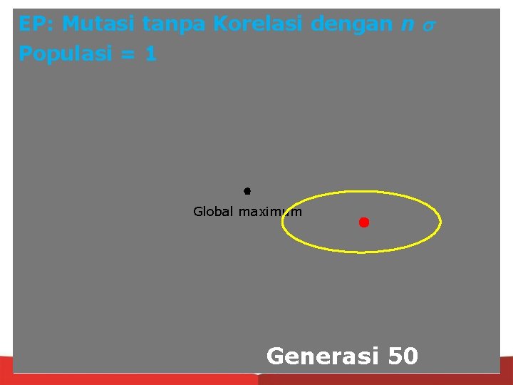 EP: Mutasi tanpa Korelasi dengan n Populasi = 1 Global maximum Generasi 50 