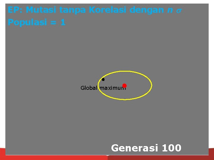 EP: Mutasi tanpa Korelasi dengan n Populasi = 1 Global maximum Generasi 100 