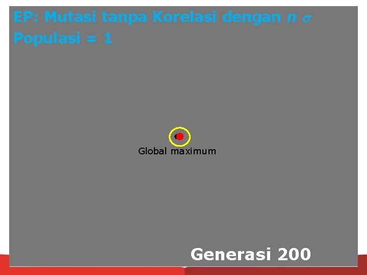 EP: Mutasi tanpa Korelasi dengan n Populasi = 1 Global maximum Generasi 200 