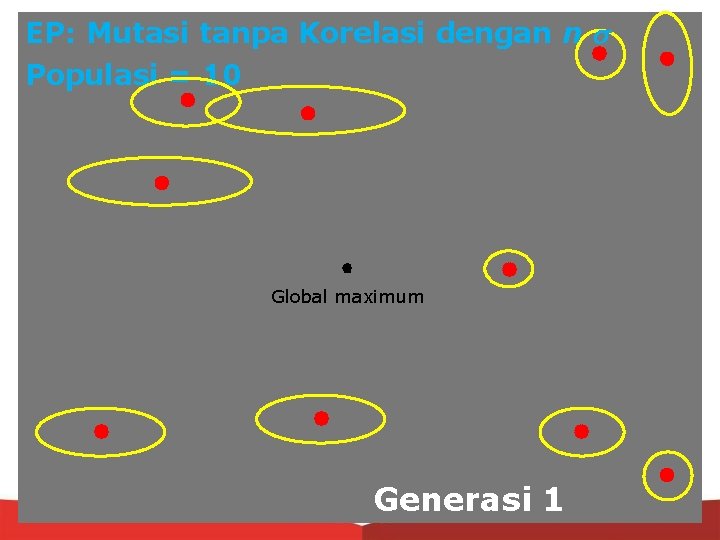 EP: Mutasi tanpa Korelasi dengan n Populasi = 10 Global maximum Generasi 1 