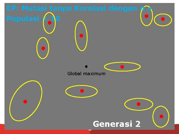 EP: Mutasi tanpa Korelasi dengan n Populasi = 10 Global maximum Generasi 2 