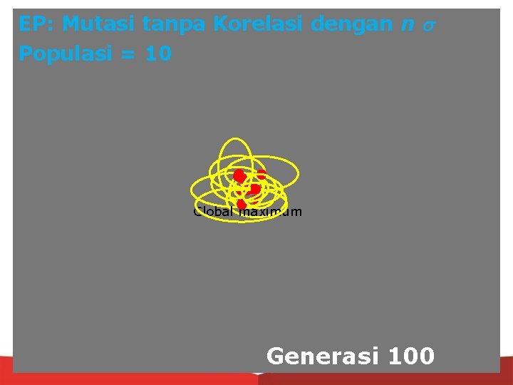 EP: Mutasi tanpa Korelasi dengan n Populasi = 10 Global maximum Generasi 100 