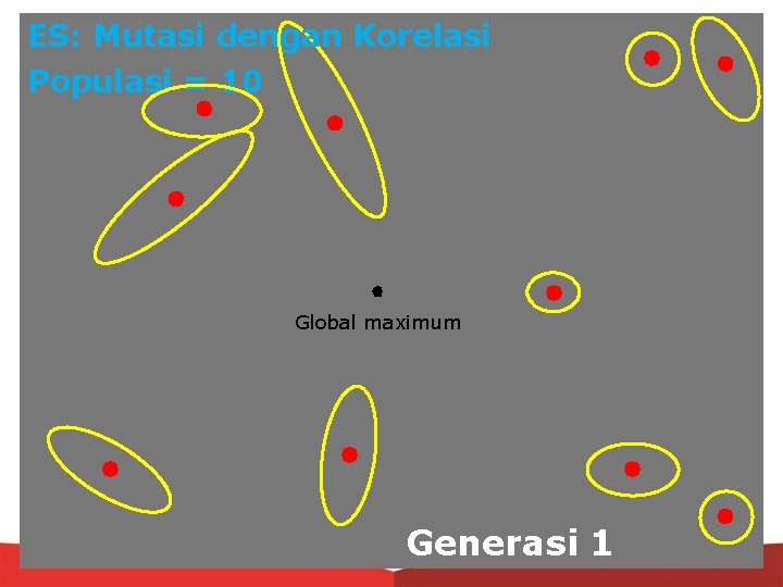 ES: Mutasi dengan Korelasi Populasi = 10 Global maximum Generasi 1 