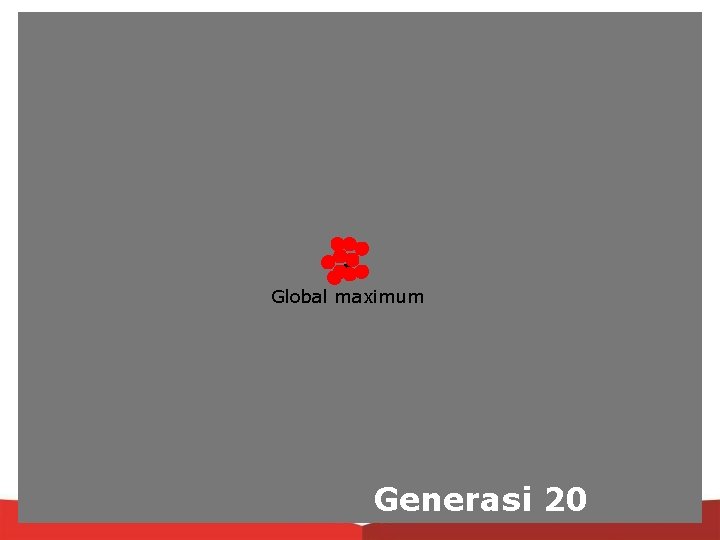 Global maximum Generasi 20 